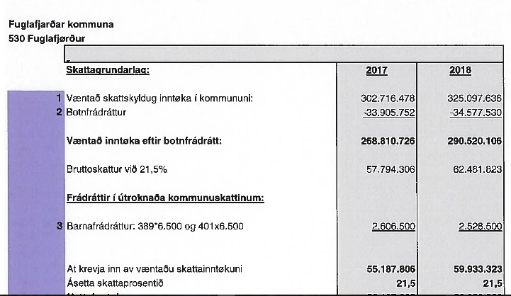 Góðkenda fíggjarætlanin 2018